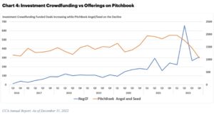 Investment Crowdfunding vs Offerings on Pitchbook